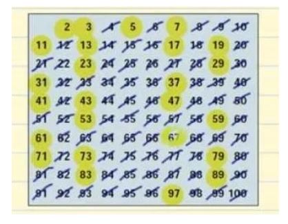 image of prime numbers